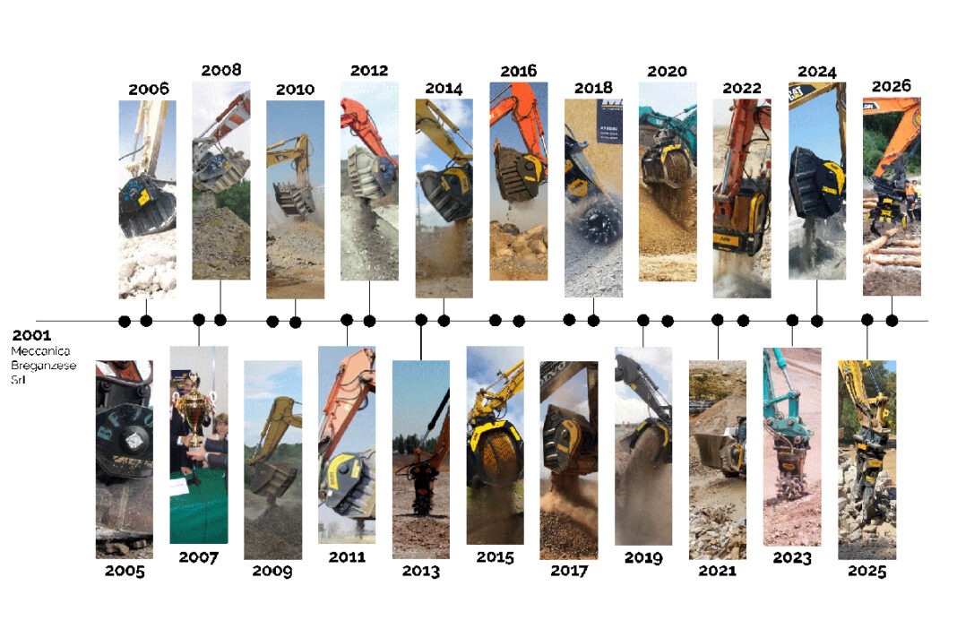 timeline