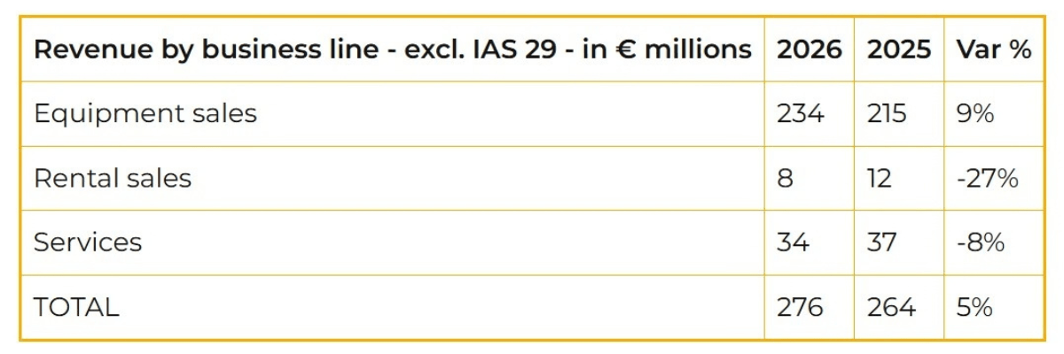 HALOUTTE REVENUE