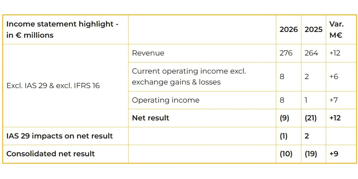 haulotte revenue3